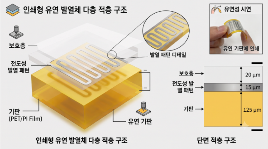 발열체 다층구조.png